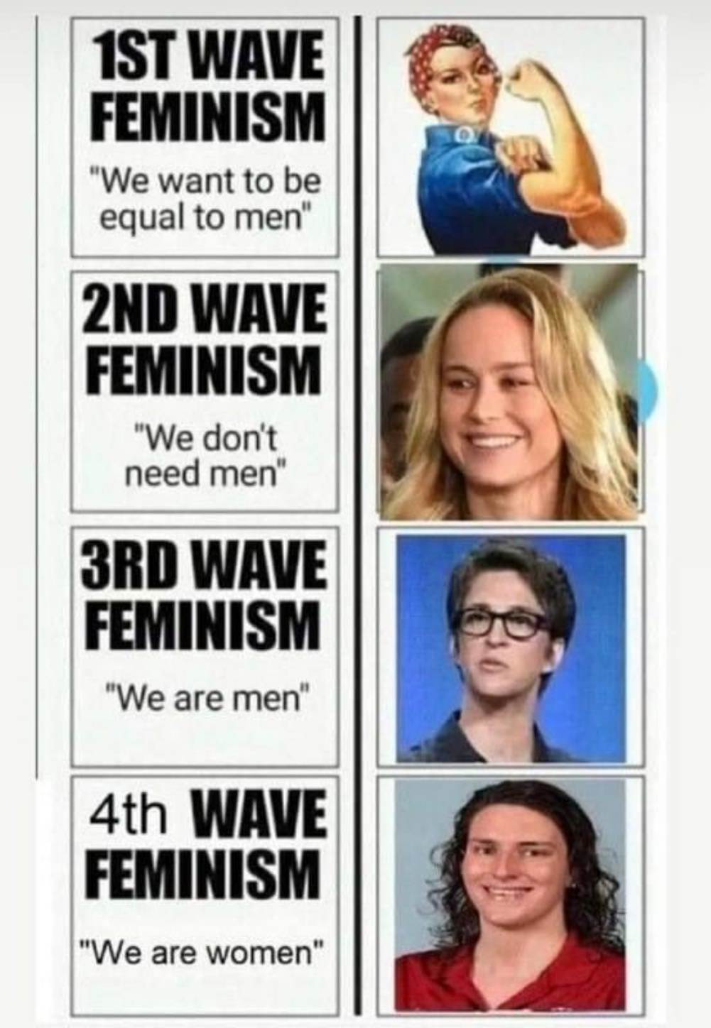 Feminists