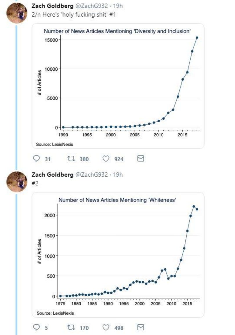 Social Justice Warriors