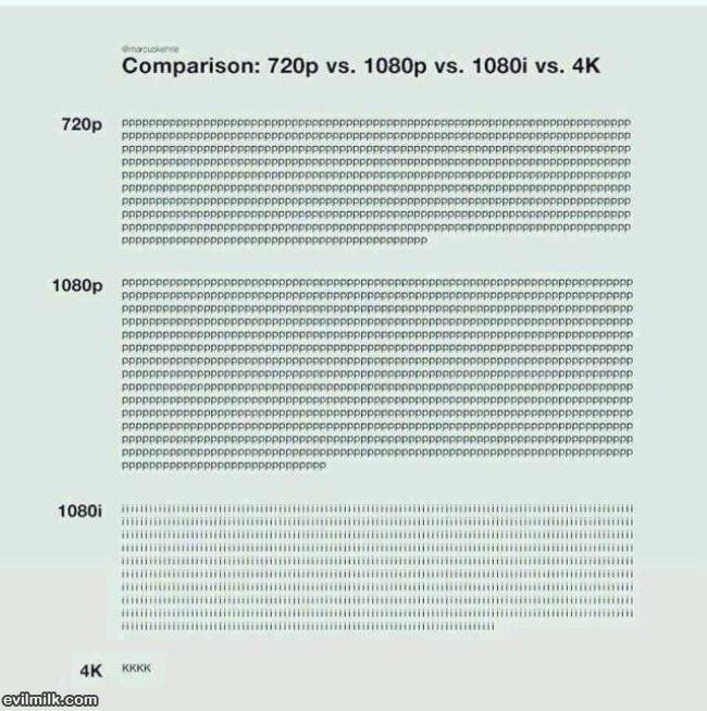 720p Vs 1080p