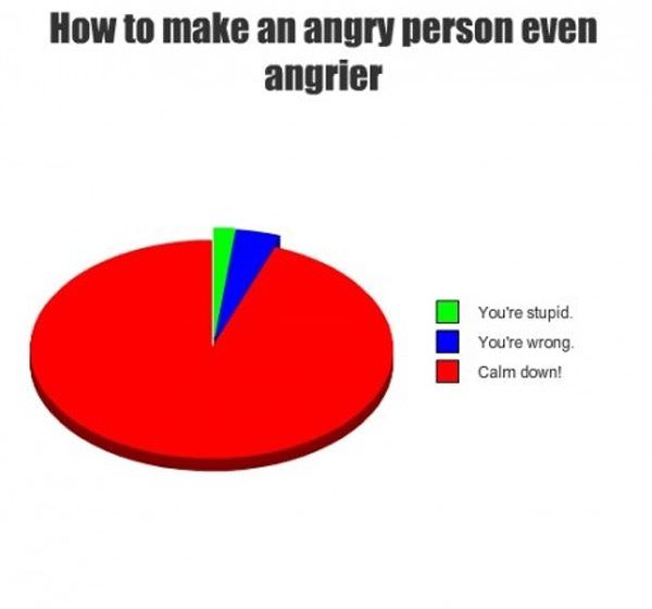 Angry People