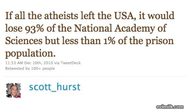 Atheists