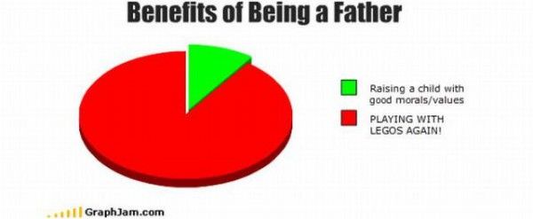 Benefits Of Being A Father