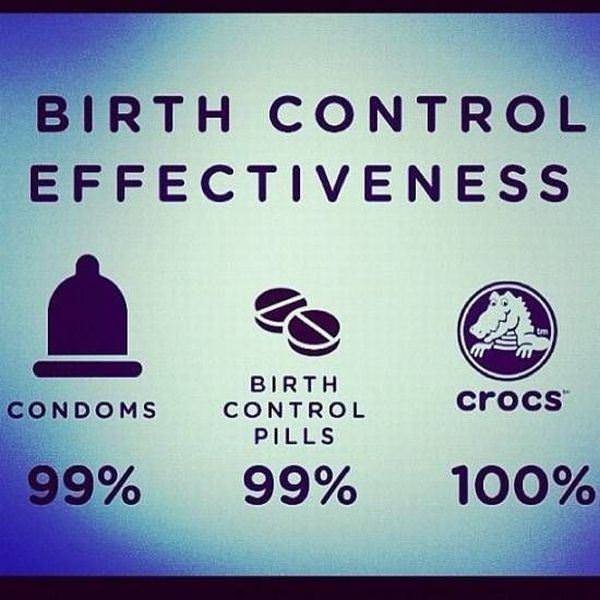 Birth Control Effectiveness