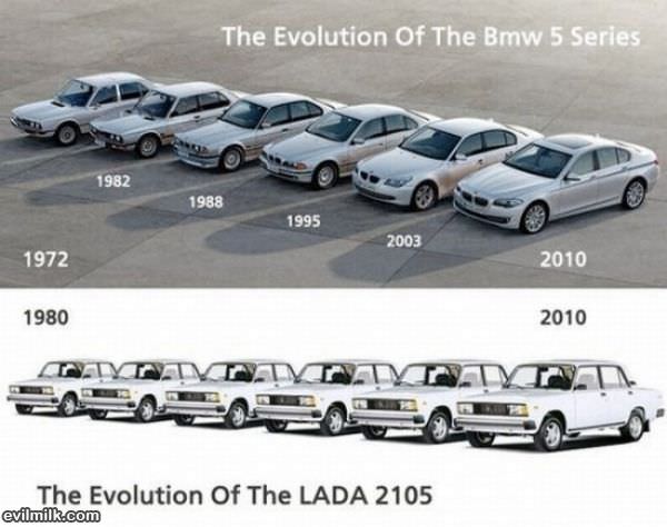 Bmw Vs Lada