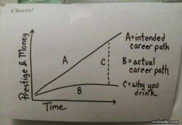 Career Path