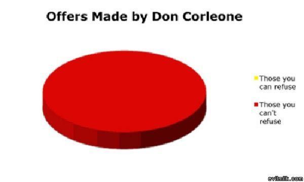 Don Corleone Offers Chart