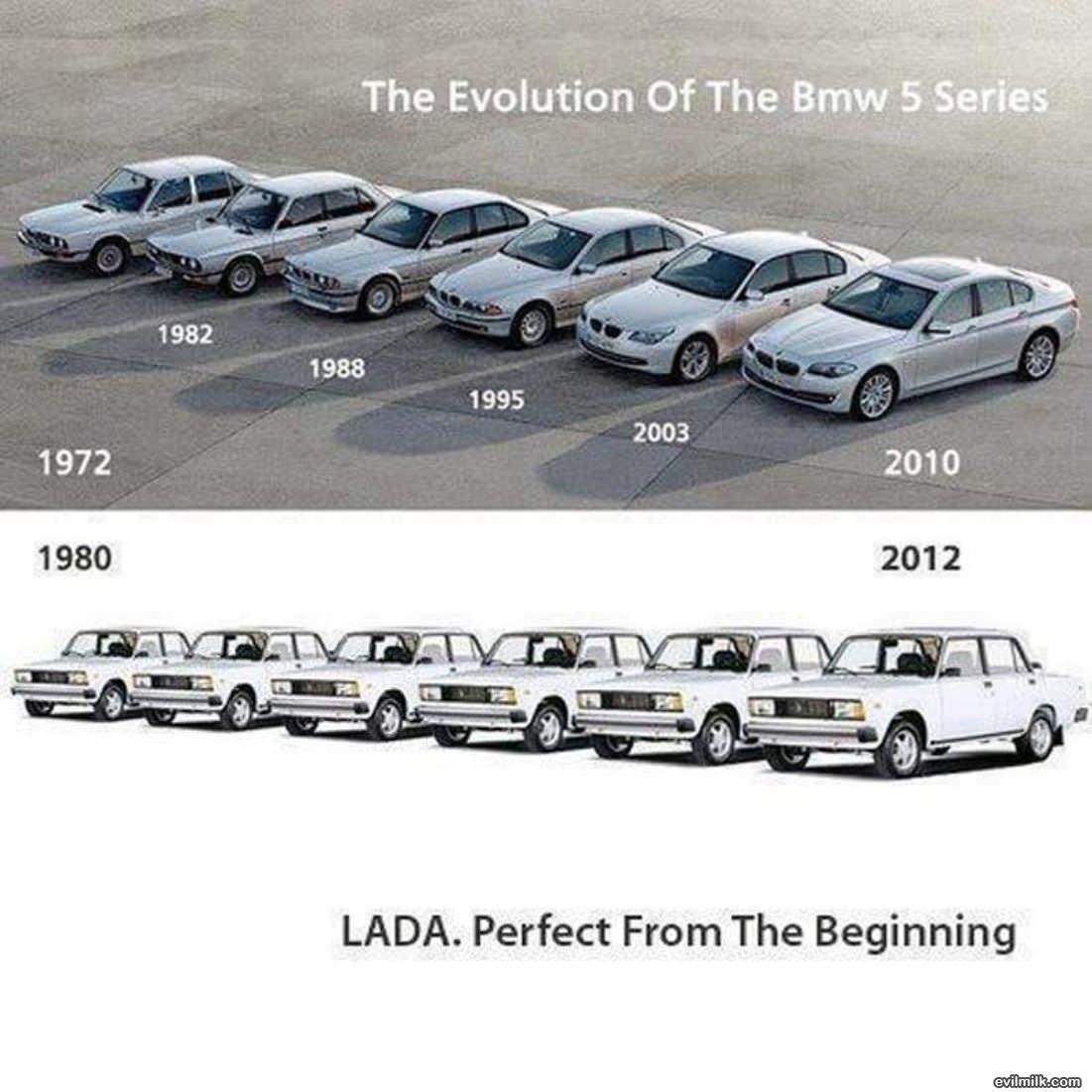 Evolution