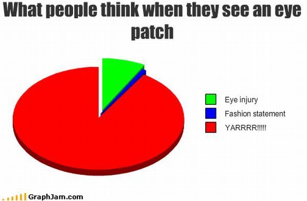 Eye Patch Graph