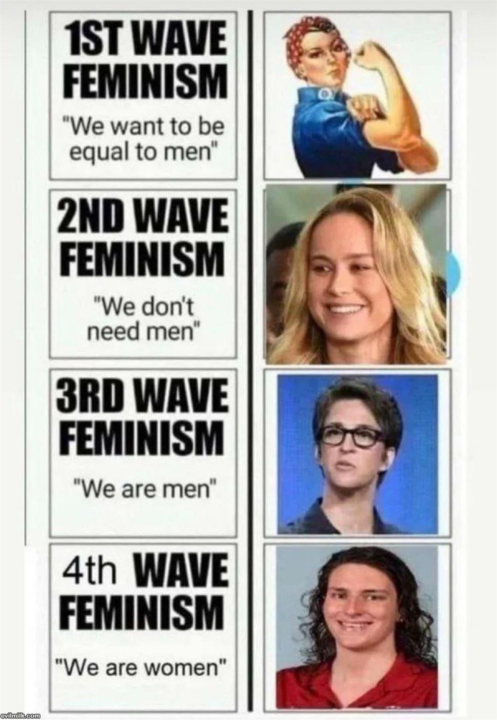 Feminism Is Evolving