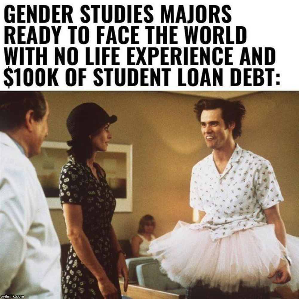 Gender Studies Majors