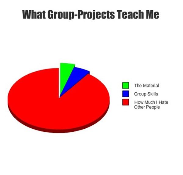 Group Projects