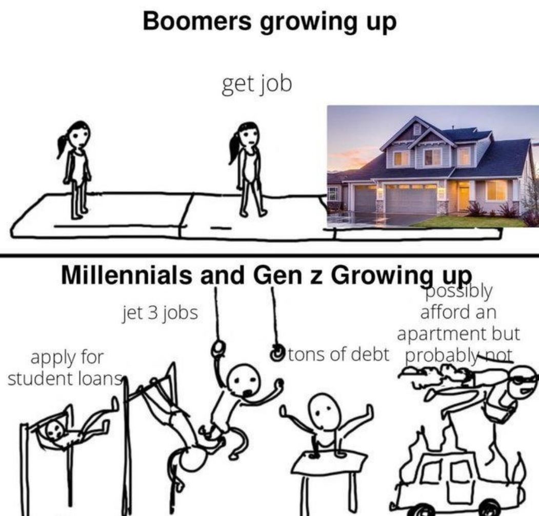 Growing Up