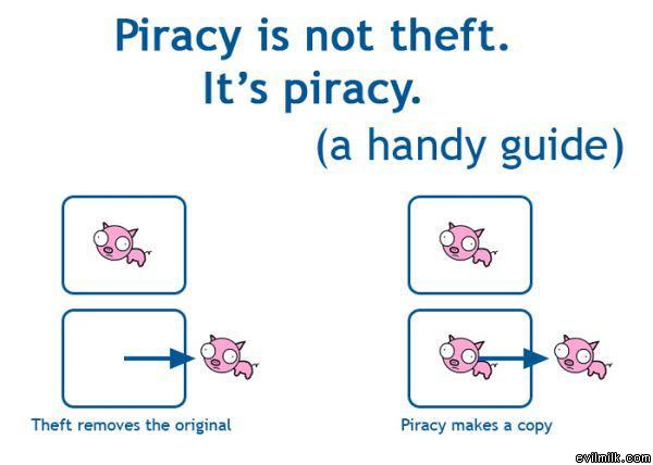 Guide To Piracy