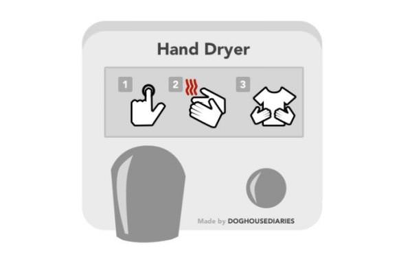 Hand Dryers