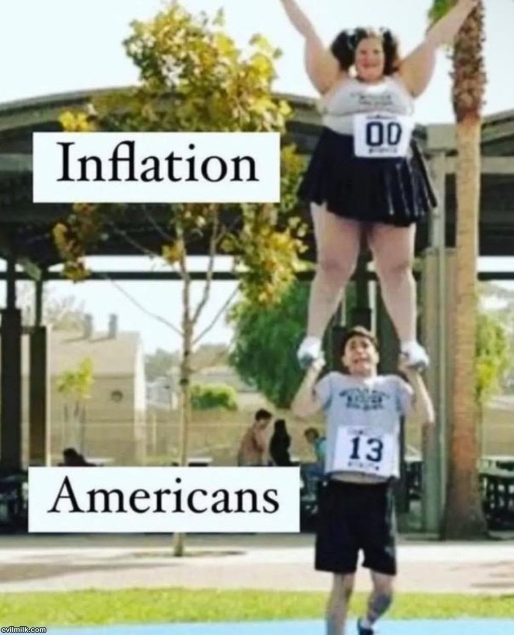 Inflation