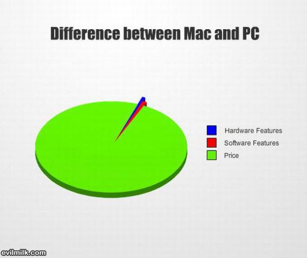 Mac And Pc