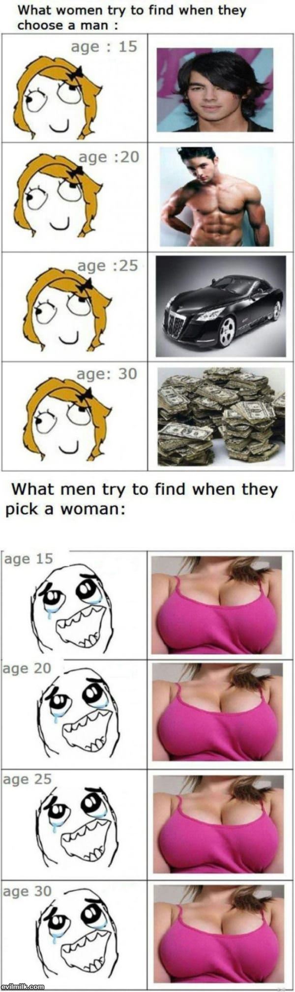 Men Vs Women