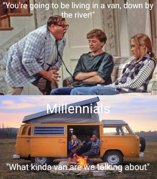 Millennials