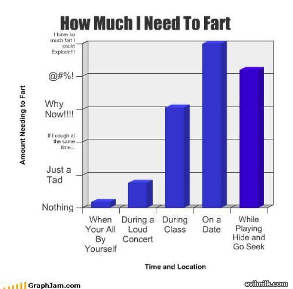 Needing To Fart