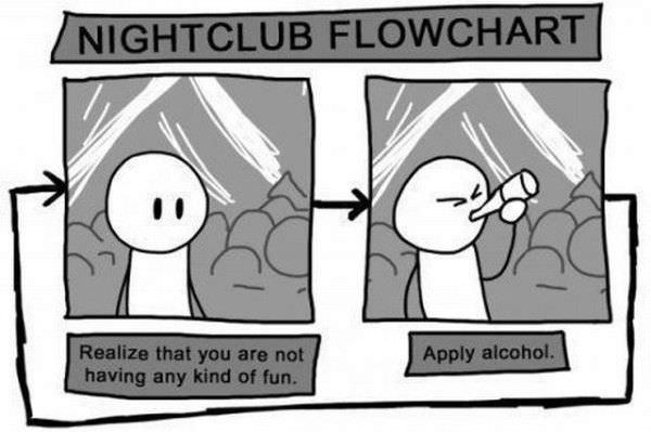 Night Club Flowchart