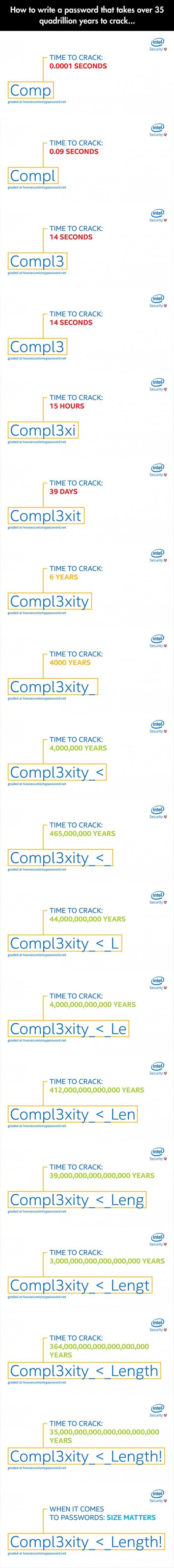 Password Cracking