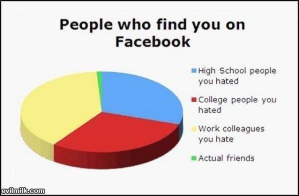 People who find you