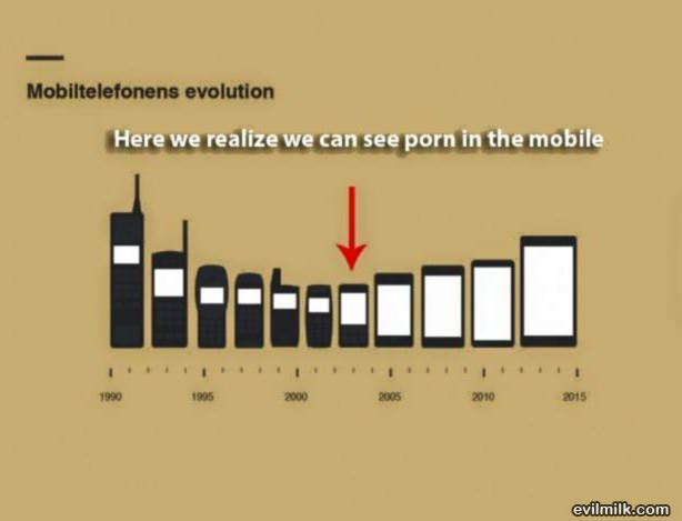 Phone Evolution