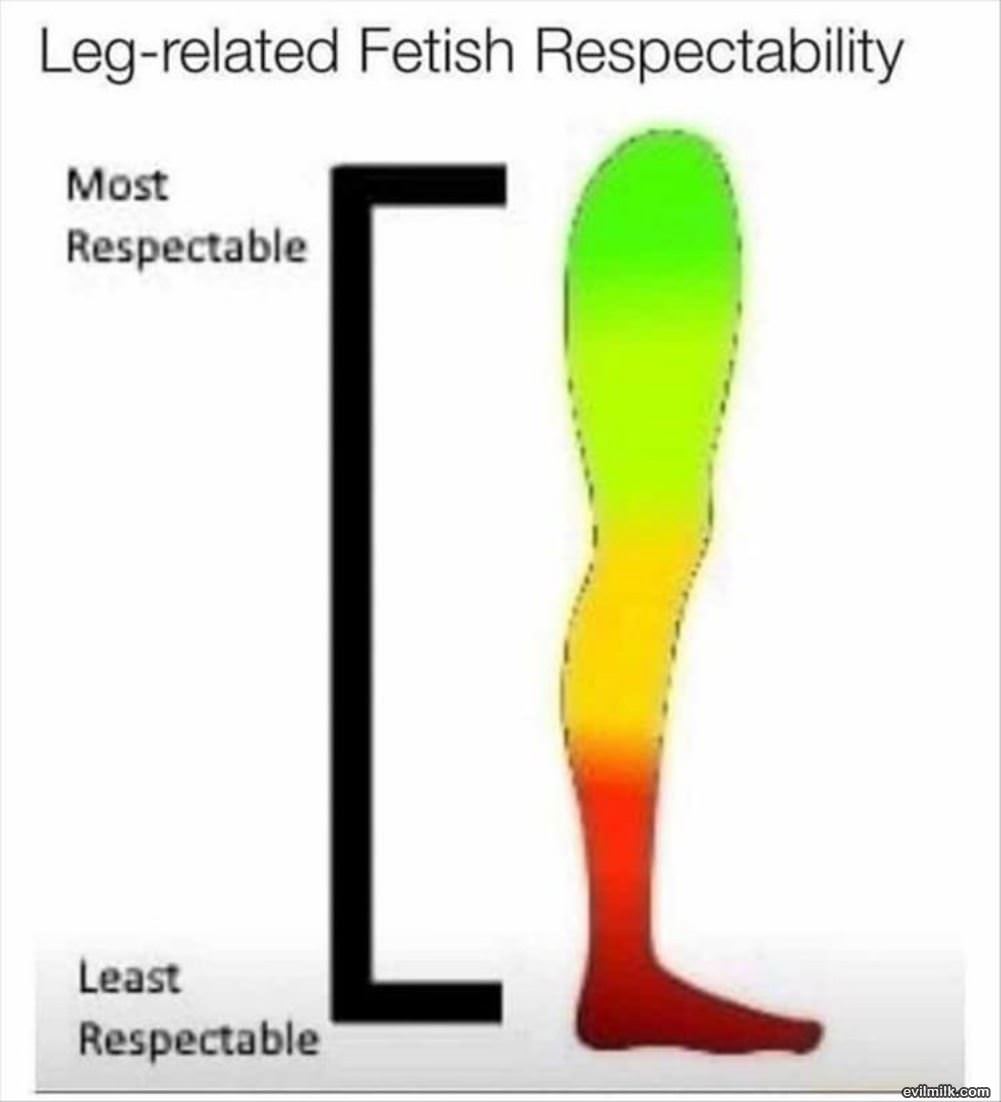 Respectability