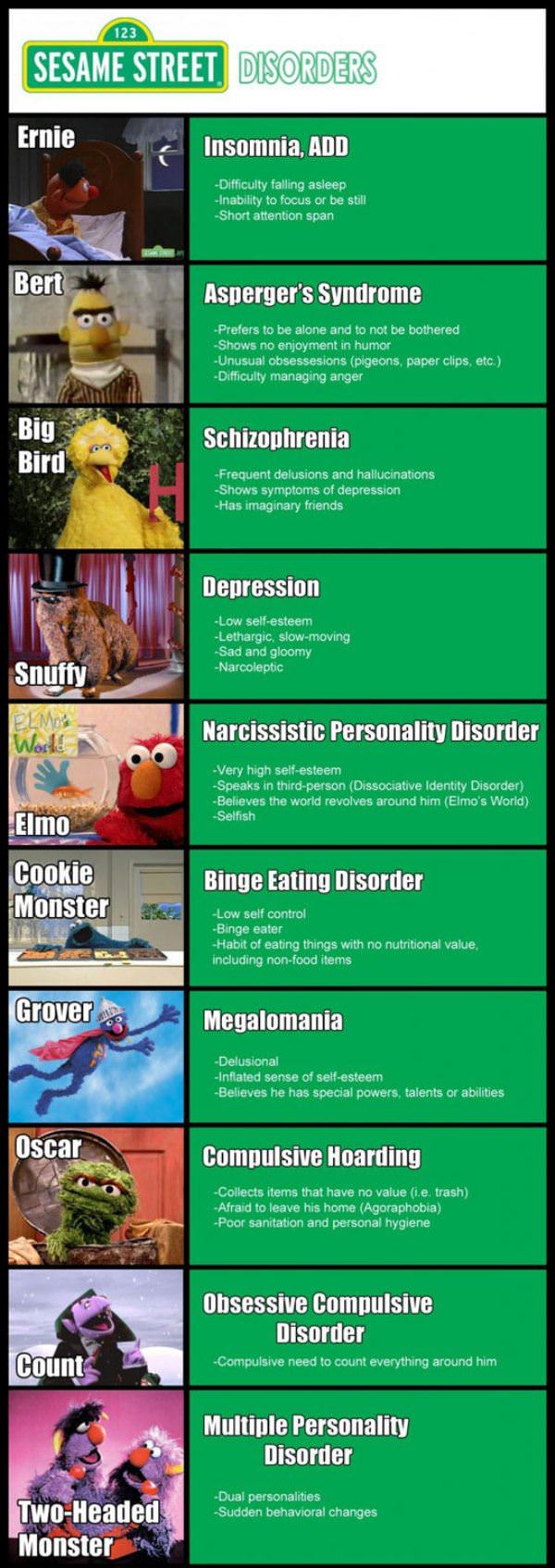 Sesame Street Disorders