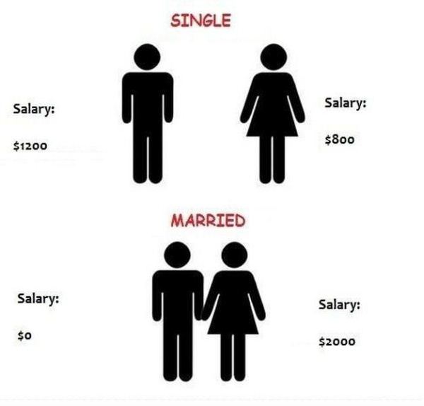 Single Vs Married