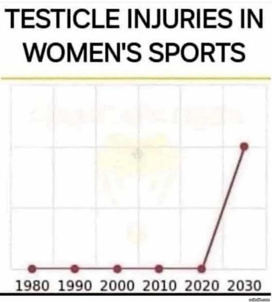 Testicle Injuries