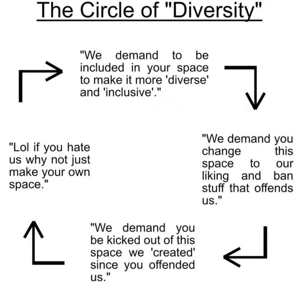 The Circle Of Diversity