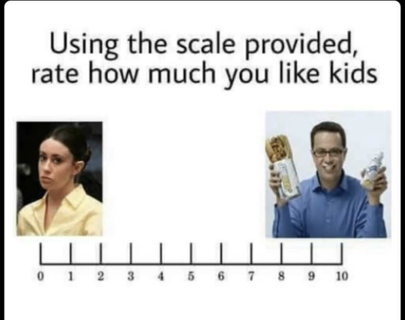 Using The Scale