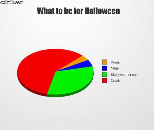 What To Be For Halloween