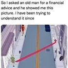 Financial Advice