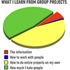 Group Projects