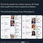 Out Of The 10 Richest