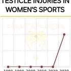 Testicle Injuries